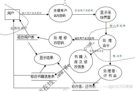 教材系统_sql