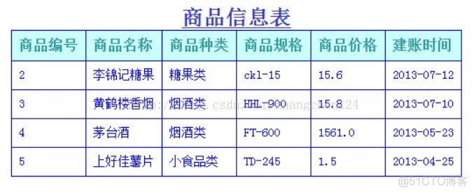 河南智游科技 超市管理系统_就业框架学习_02