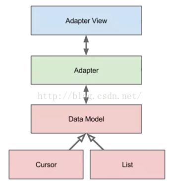跟我学Android之十一 列表和适配器_java_03