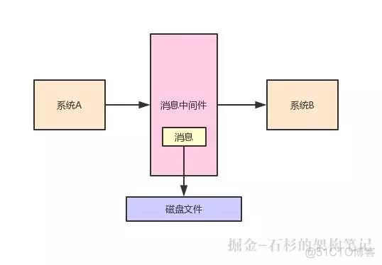 分布式系统Kafka和ES中，JVM内存越大越好吗？_springData_03