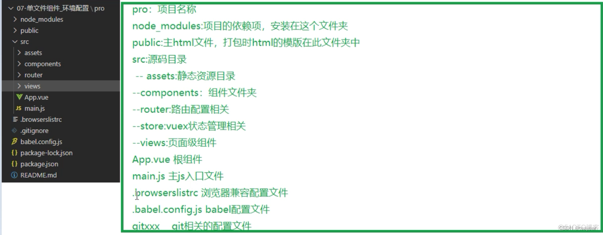 Vue第七章：项目环境配置及单文件组件 vue脚手_vue3_15