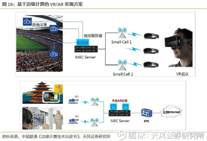 边缘计算是5G应用的核心平台 ， 产业空间广阔_云计算_20