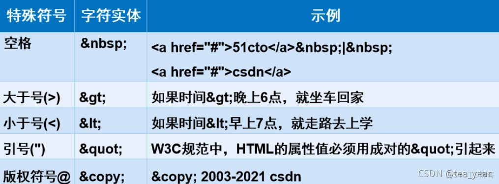 零基础学HTML5和CSS3前端开发第一课_爬虫_10