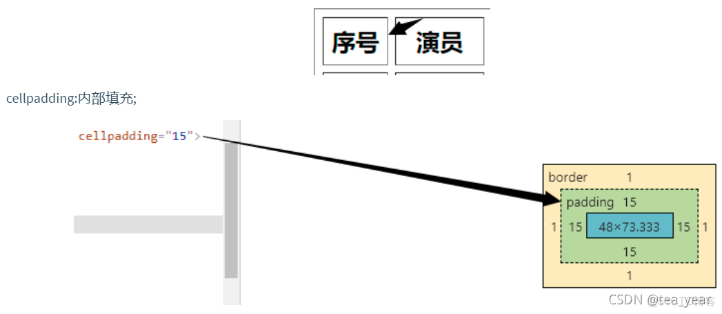 零基础学HTML5和CSS3前端开发第二课_服务器_02