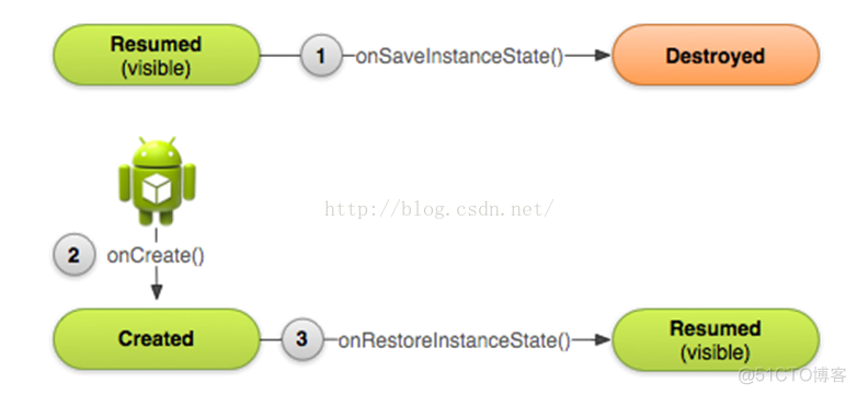 跟我学Android之十四   Activity的生命周期_intent-filter_05