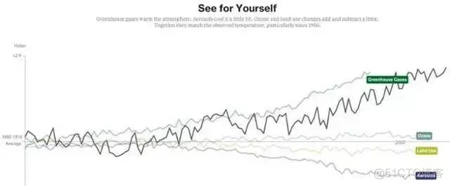 这16个数据可视化案例,惊艳了全球数据行业_数据_08