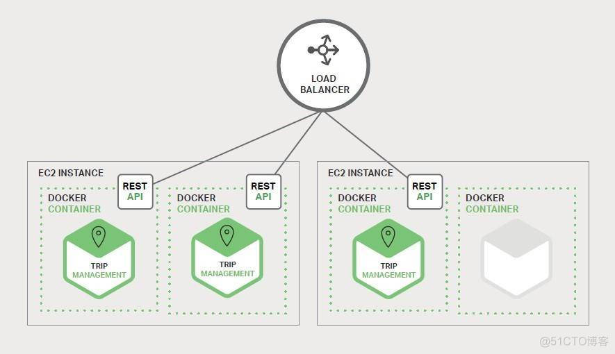 微服务简介_springboot_04