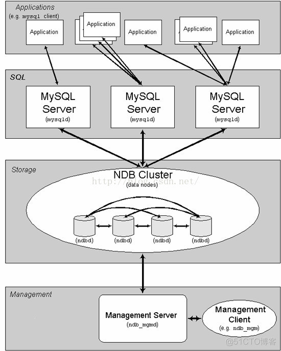 mysql集群搭建教程-mysql+windows篇