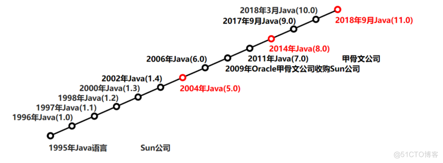 JAVAEE零基础小白入门教程day01_Java基础
