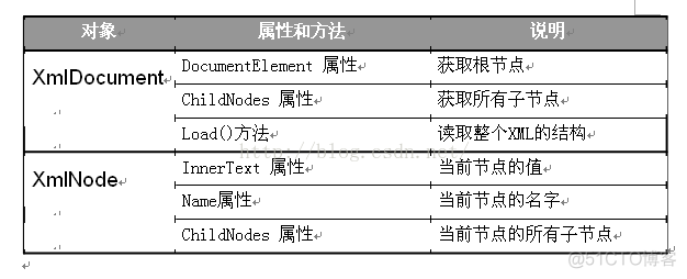 C#三十 Ado.net和XML_html_03