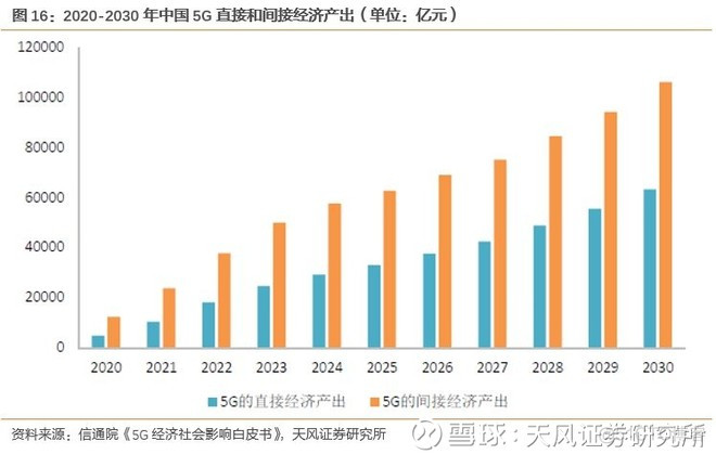 边缘计算是5G应用的核心平台 ， 产业空间广阔_5G时代_17