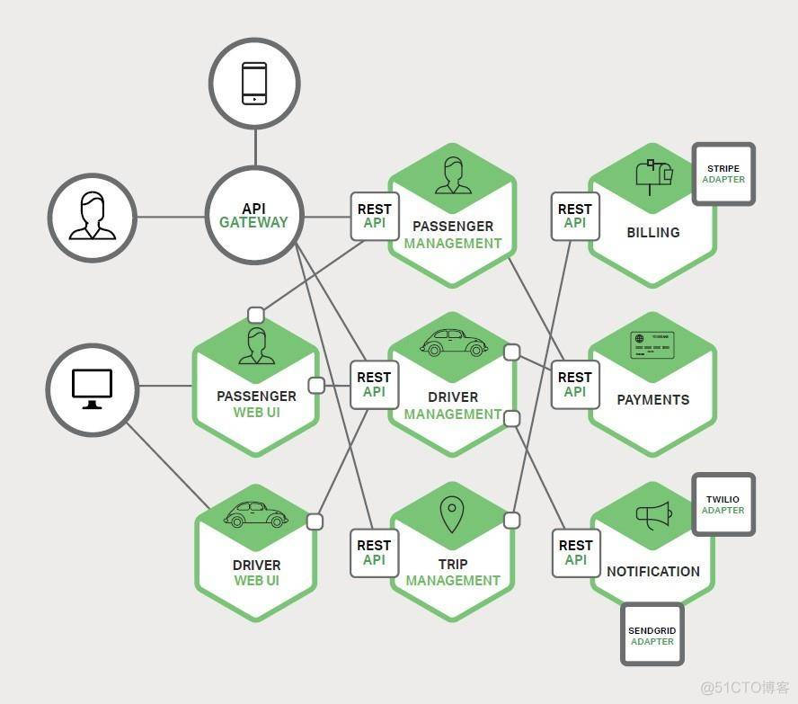 微服务简介_微服务简介_02