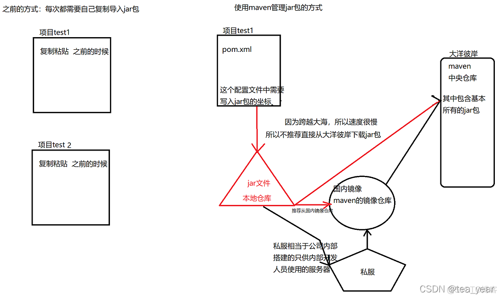 Maven入门极简使用教程_java_02