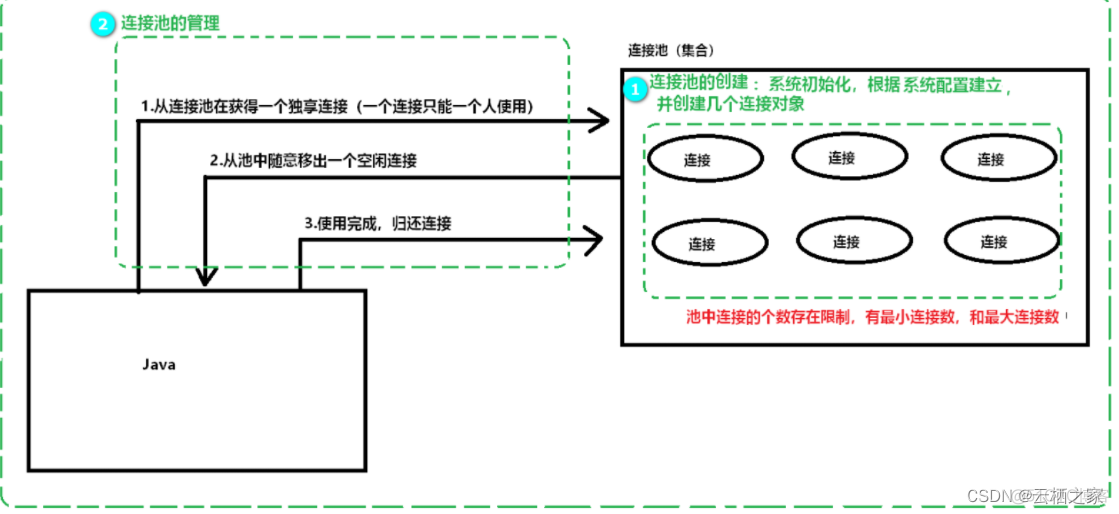 Druid连接池技术实践_服务器_02
