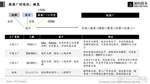 从服装供应链看产业互联网的机会_数据_11