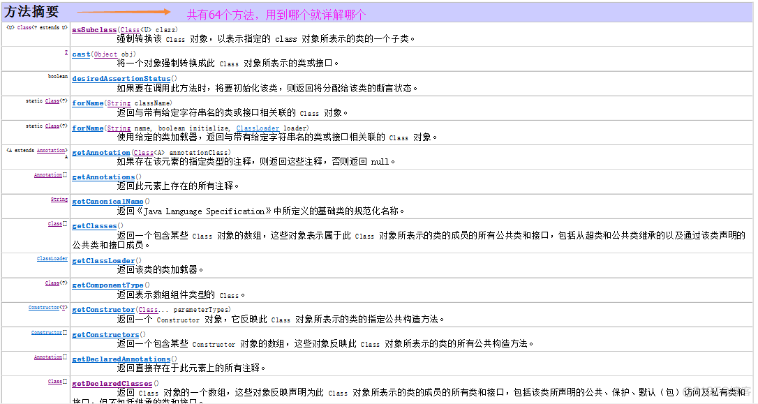 JAVA反射机制及其原理实现_java反射实现原理_03