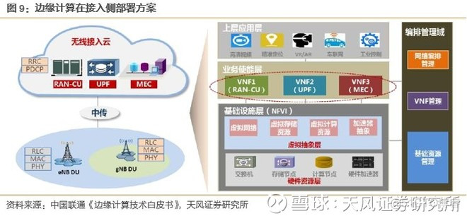 边缘计算是5G应用的核心平台 ， 产业空间广阔_5G应用_11