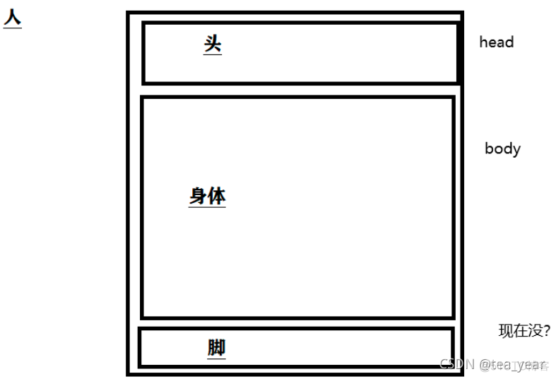 零基础学HTML5和CSS3前端开发第一课_ide_05