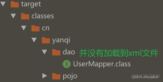 JAVAEE框架技术之7-myBatis ORM框架入门基础CRUD_hibernate_11
