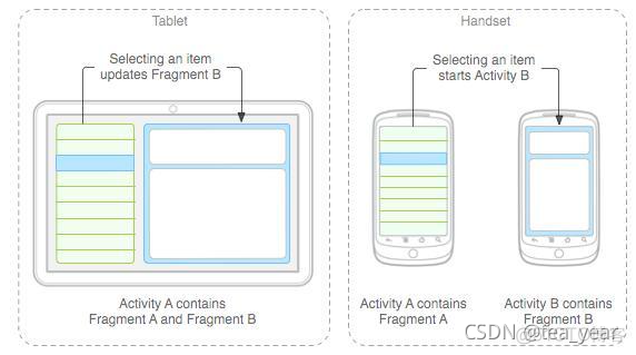 Fragment_android