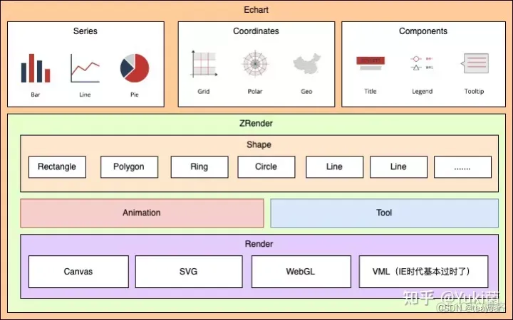 大数据工程师必备之数据可视化技术_数据可石化_03