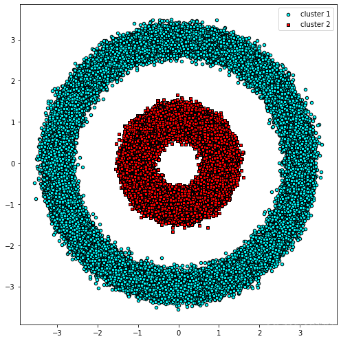 如何在 GPU 上加速数据科学_AI_04