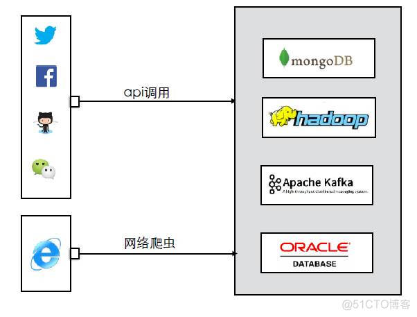 Google大数据技术架构探秘_大数据_04