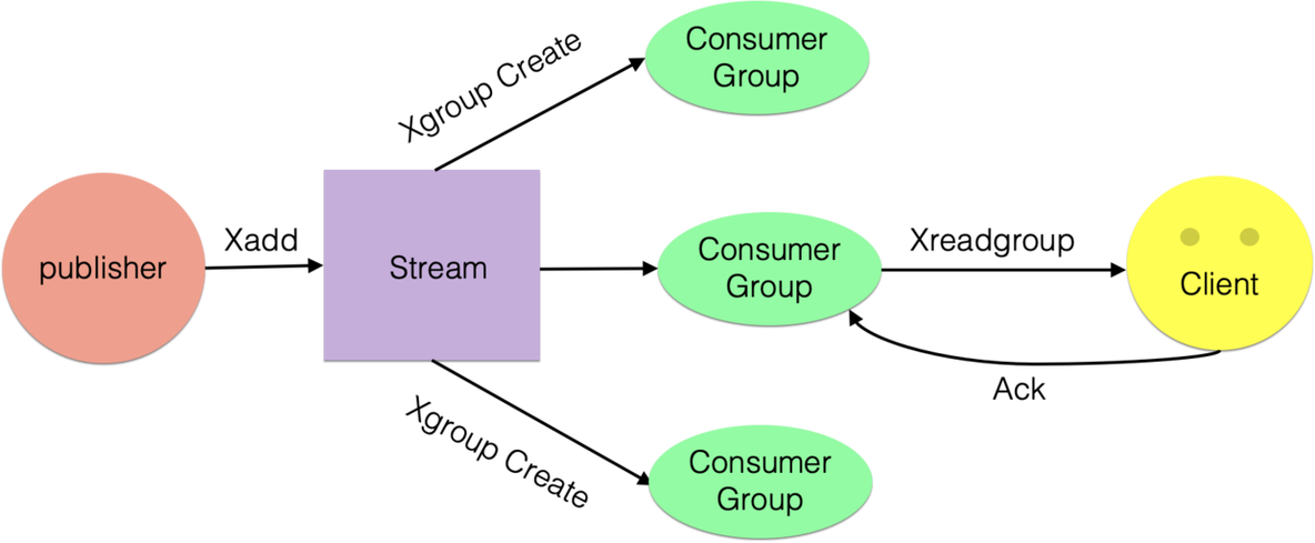 Redis 5.0新功能介绍_客户端_02