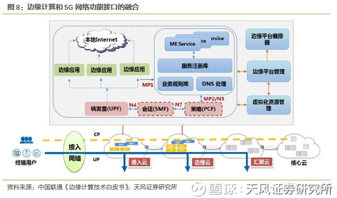 边缘计算是5G应用的核心平台 ， 产业空间广阔_5G应用_10