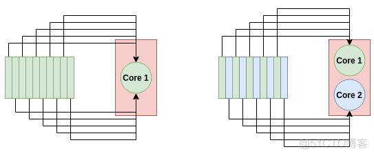 如何在 GPU 上加速数据科学_AI