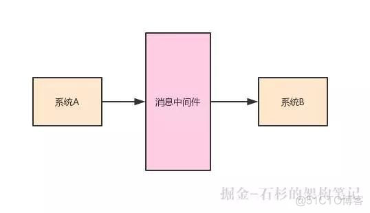 分布式系统Kafka和ES中，JVM内存越大越好吗？_springData_02