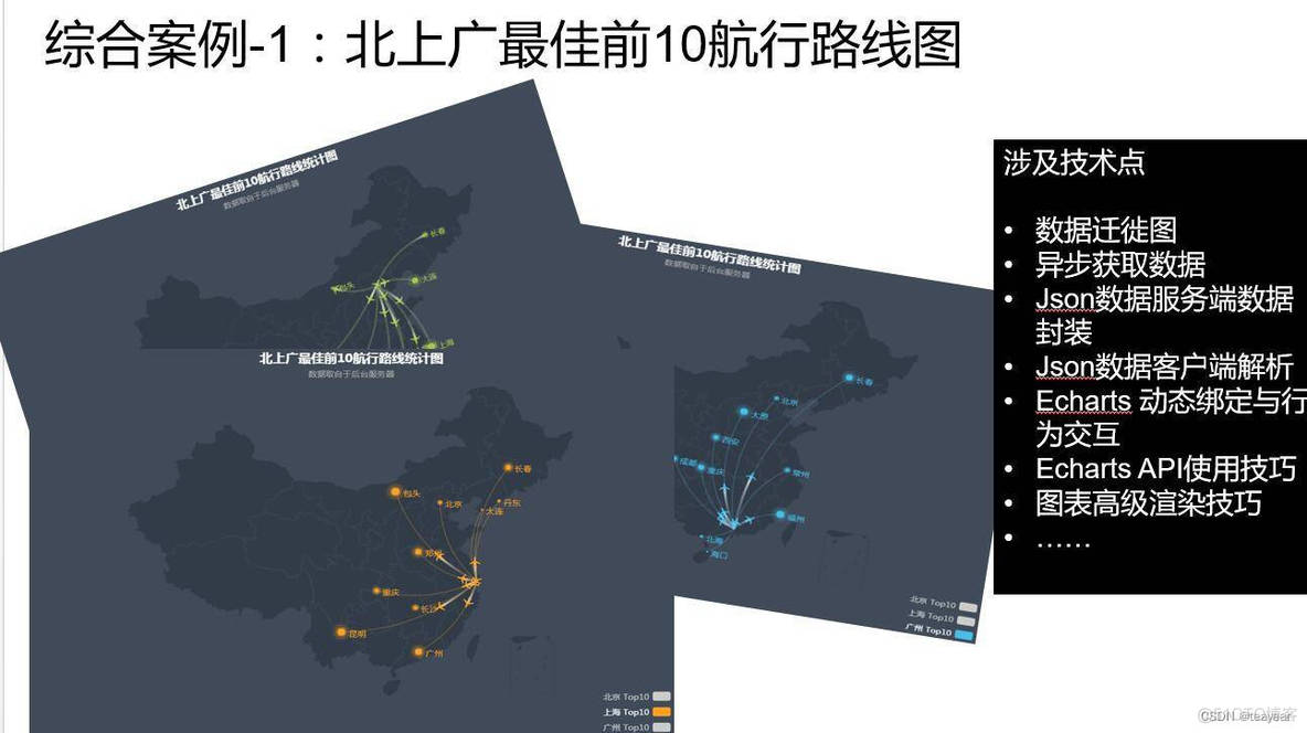 大数据工程师必备之数据可视化技术_柱状图_02