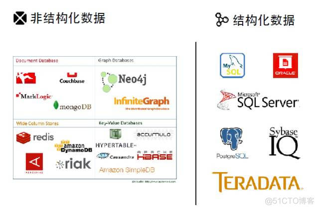 Google大数据技术架构探秘_大数据_05