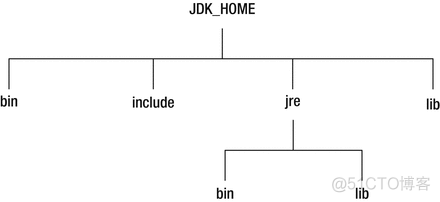 Java 9 揭秘_JDK9_02