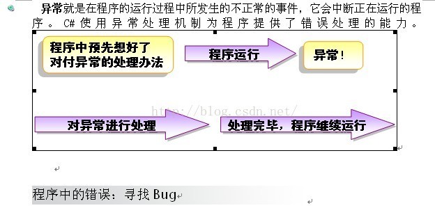 C#OOP之十 异常机制及其处理_java_03