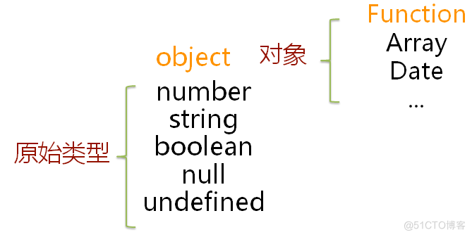 JAVASCRIPT程序设计语言免费技术教程