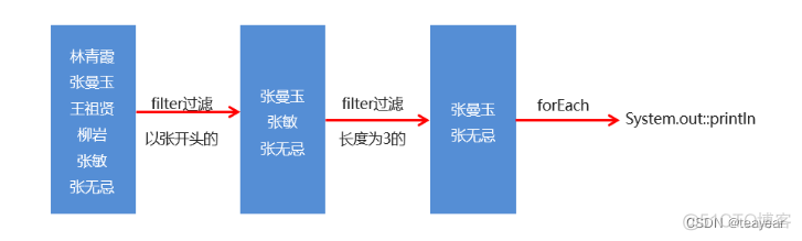 JAVA零基础小白入门上手教程之day22-JDK新特性_java_02