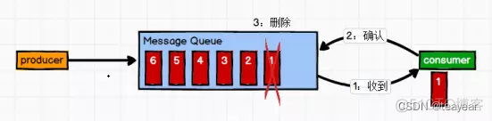 Kafka技术第一课_数据_02