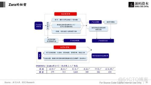 从服装供应链看产业互联网的机会_数据_15