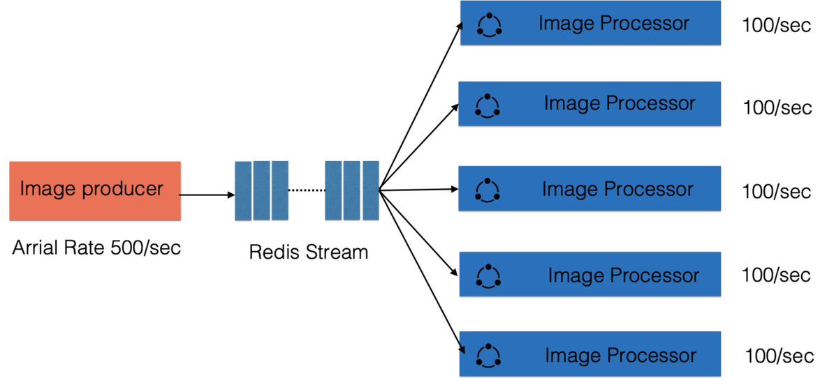 Redis 5.0新功能介绍_客户端_12