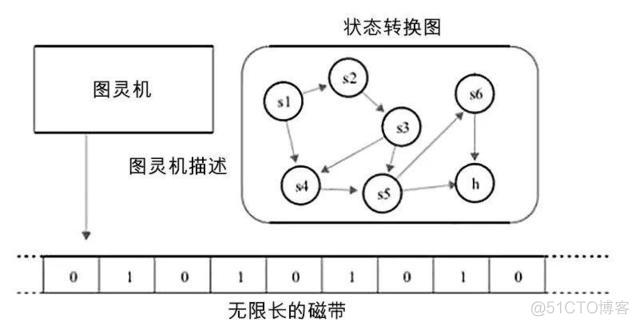 计算机二进制祖宗是西方人?中国道教一张八卦图千年前早已解释!_六十四卦_03