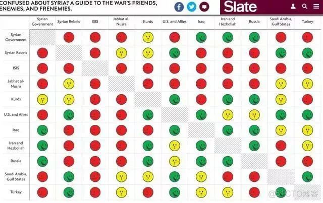 这16个数据可视化案例,惊艳了全球数据行业_data_09