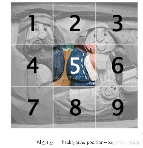 WEB入门.八  背景特效_前端技术_04