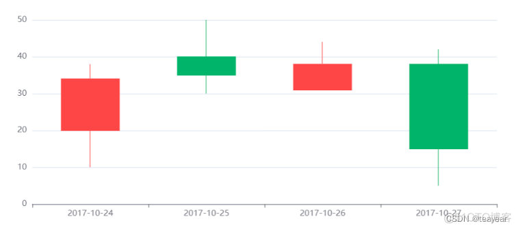 大数据工程师必备之数据可视化技术_数据可视化_07