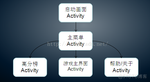 跟我学Android之十四   Activity的生命周期_intent-filter