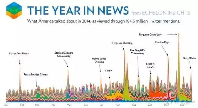 这16个数据可视化案例,惊艳了全球数据行业_data_15