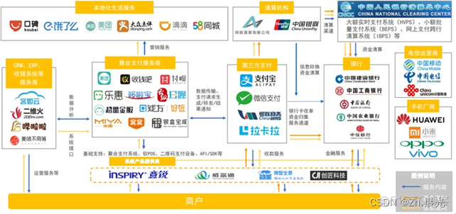 JAVAEE大型金融支付-第1章-讲义-项目介绍