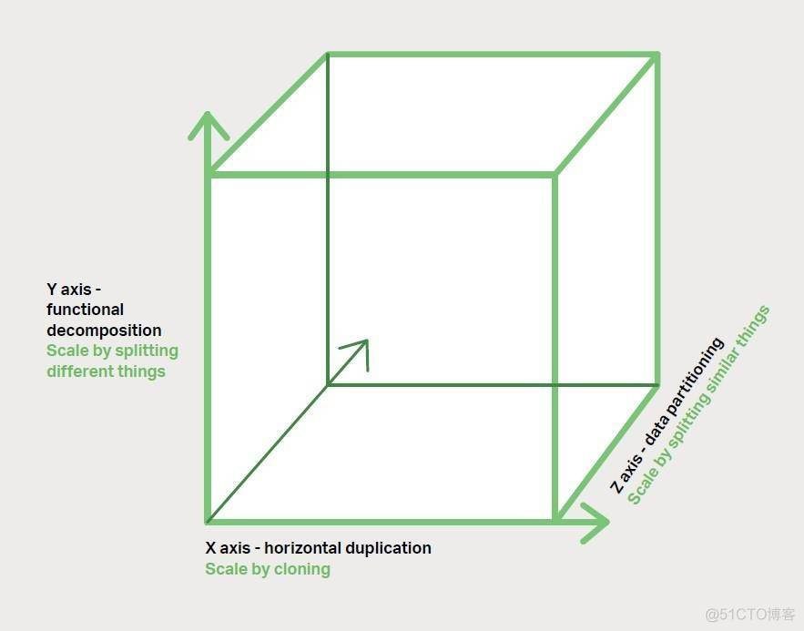 微服务简介_打车app_03