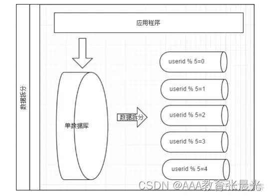 MyCat分库分表高级教程_mycat_03