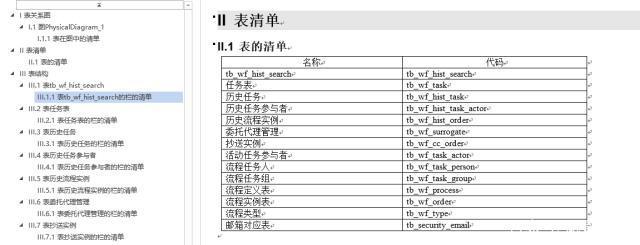 使用PowerDesigner16.5 逆向数据库 导出word文档_数据库设计_37